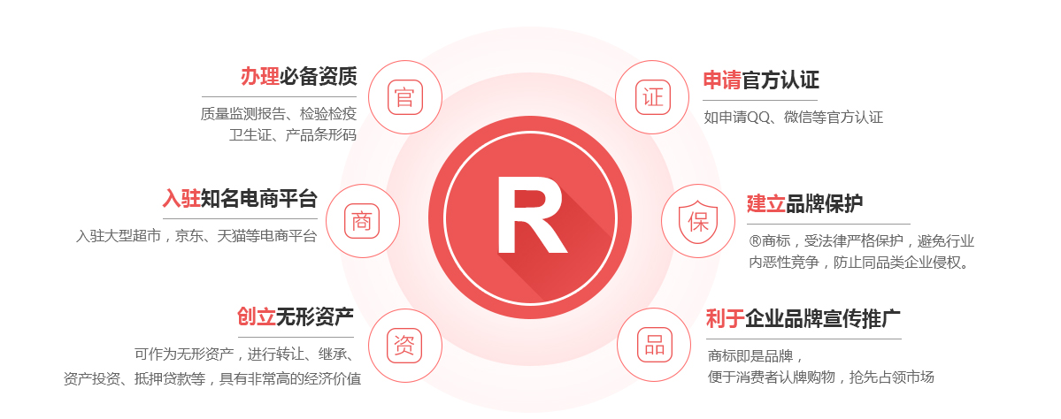 平和商标注册的作用
